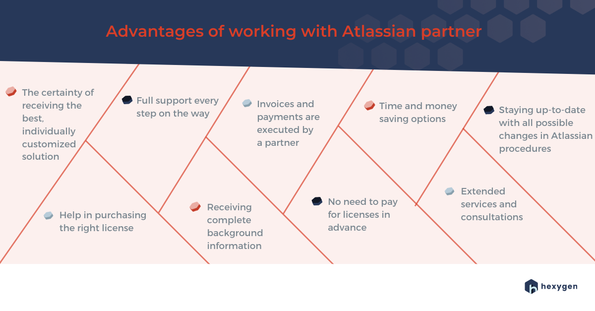 Advantages of working with Atlassian Partner