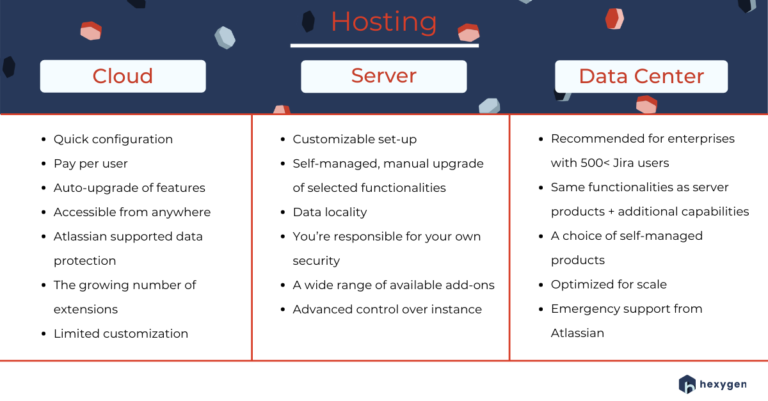 Atlassian Cloud vs Server vs Data Center - which hosting model is best ...