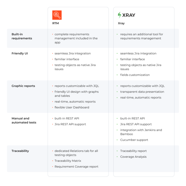 RTM for Jira vs Xray - the two testing tools that count