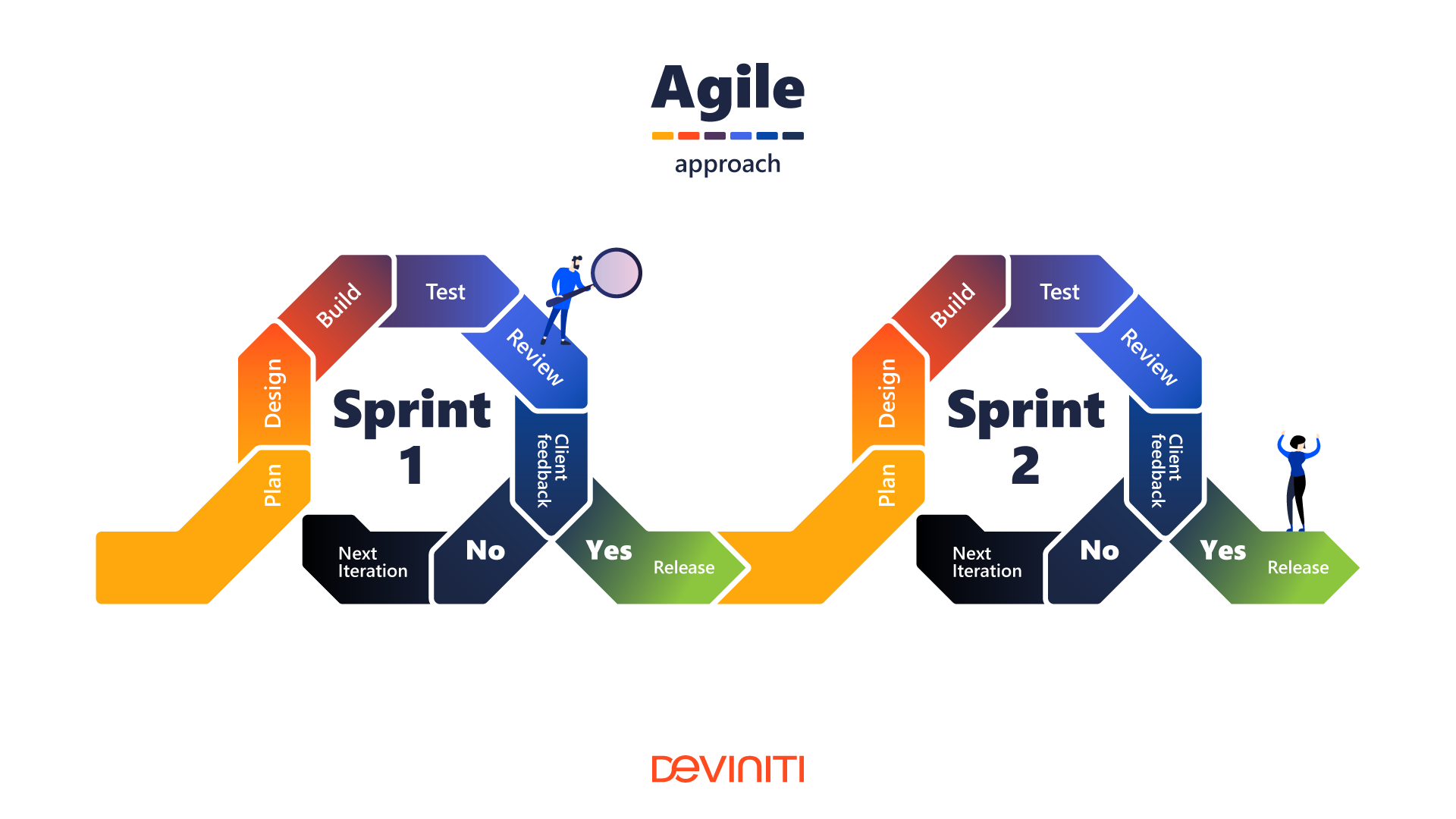 agile development model scheme