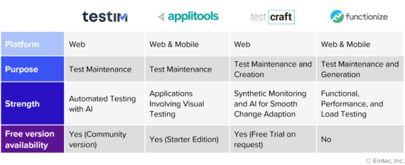 Top 5 software testing trends 2022 - what to expect?